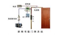 安徽樓宇對講/可視對講/戶戶對講